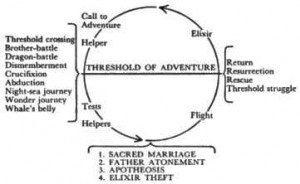 DIAGRAM DIAGRAM